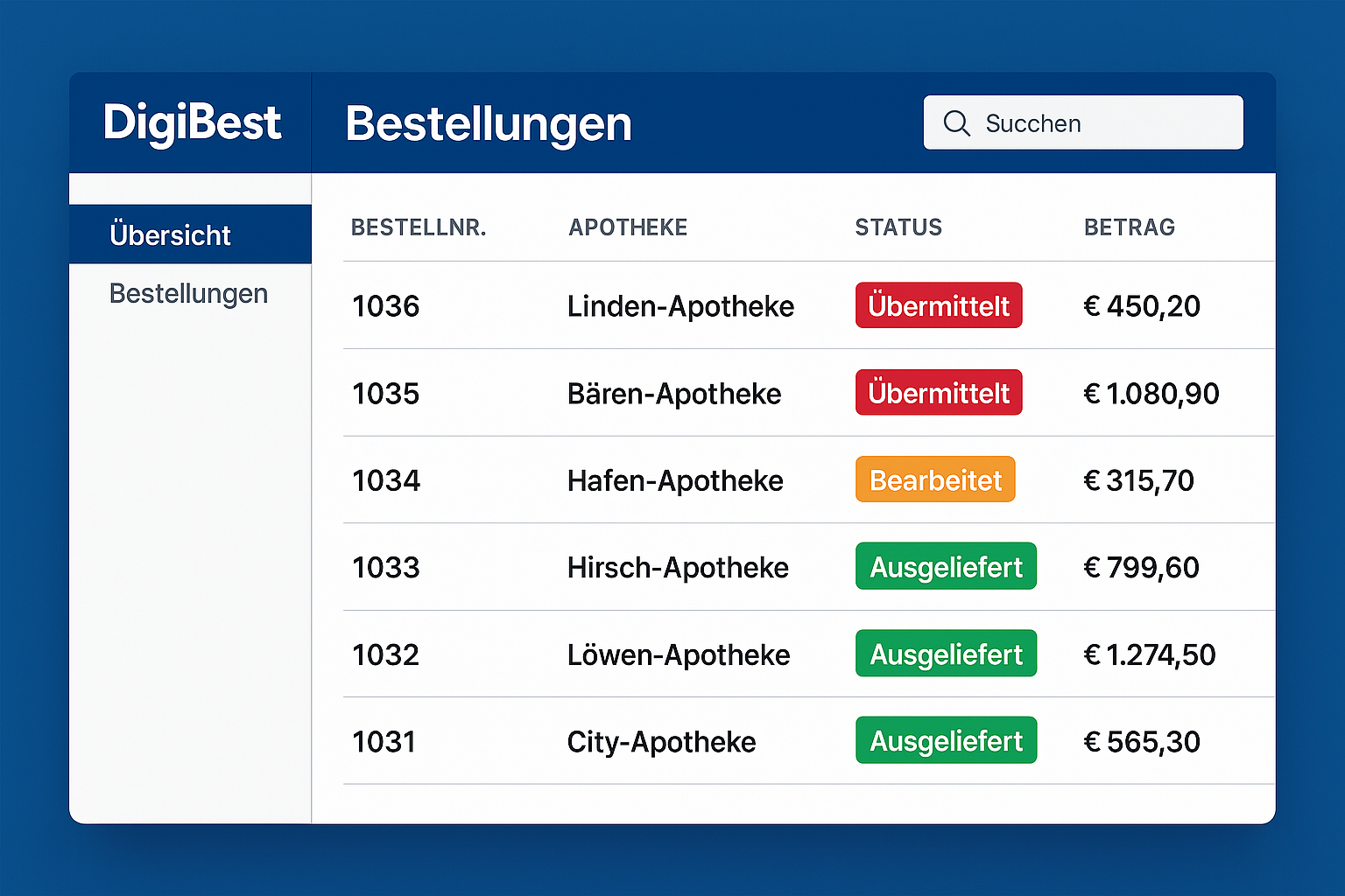 Bestellübersicht